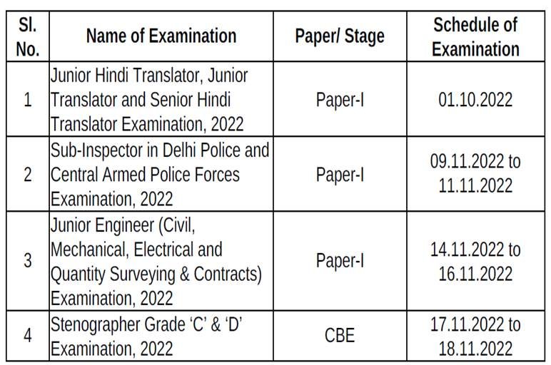 SSC Exam Schedule for Various Posts